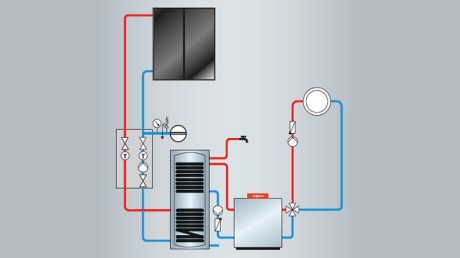 Solaire thermique